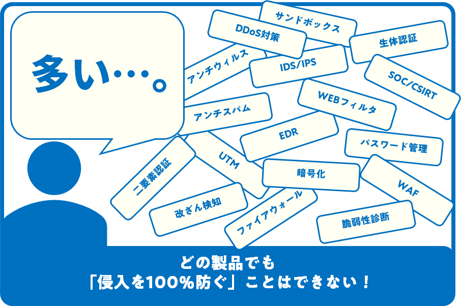 [図：氾濫する多数のセキュリティ製品/高度化する攻撃の手口]