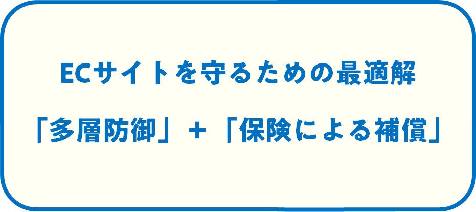 図：サイバーセキュリティ対策の最適解は「防御」＋「補償」