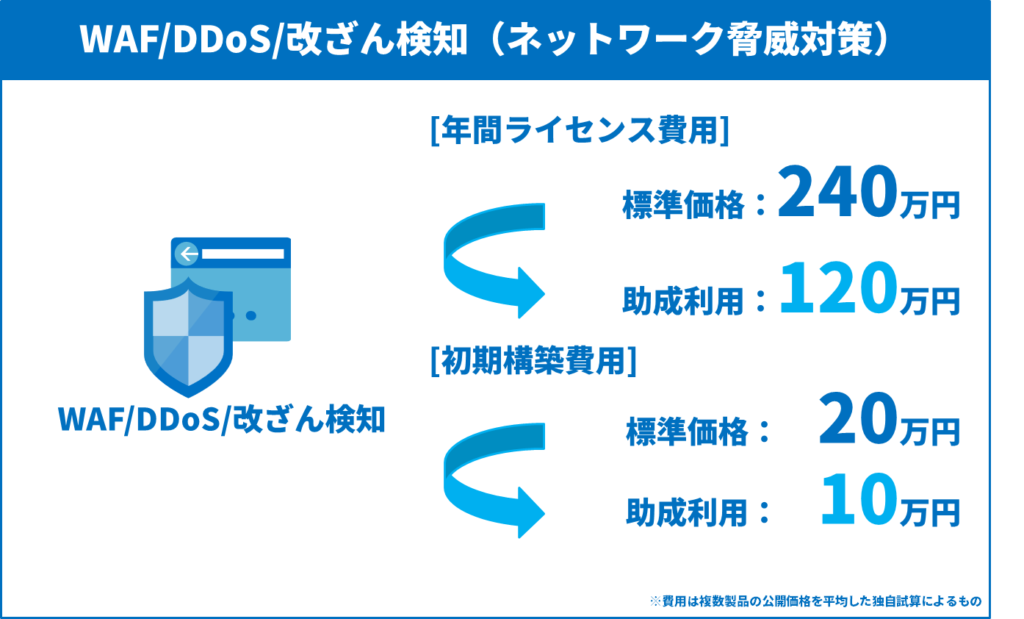 WAF　DDOS　改ざん検知